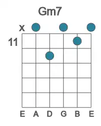 Guitar voicing #2 of the G m7 chord
